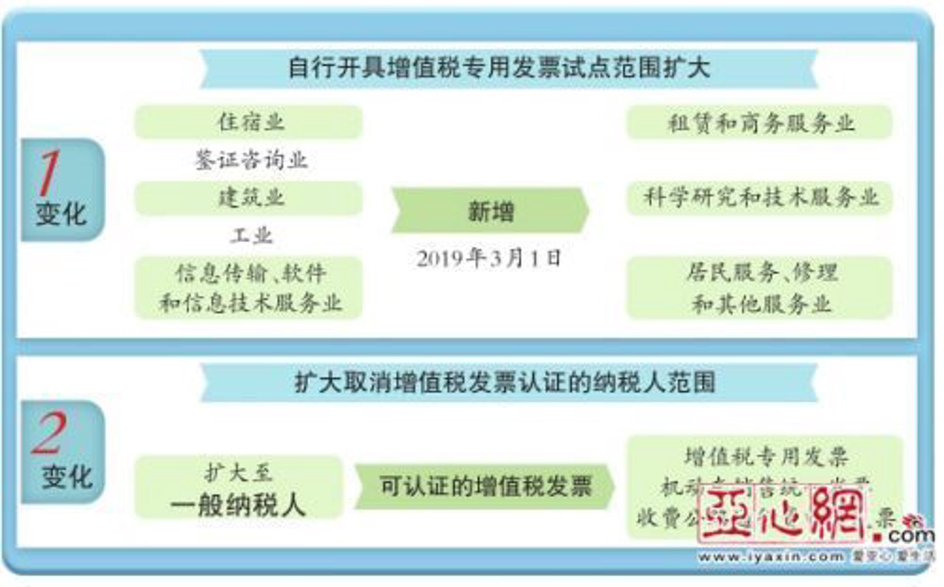 企亿嘉认证服务
